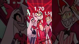 Cuánto miden los personajes de Hazbin Hotel hazbinhotelalastor hazbinhotel charliemorningstar [upl. by Riker]