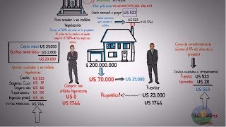 ¿Comprar o alquilar casa ¿Cuál es la mejor decisión [upl. by Lenroc]