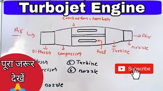 turbojet engine  working principle and construction of turbojet engine  advantage of turbojet [upl. by Ardnad733]