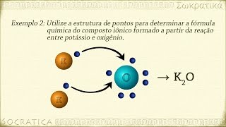 Química Ligações Iônicas [upl. by Atirma]