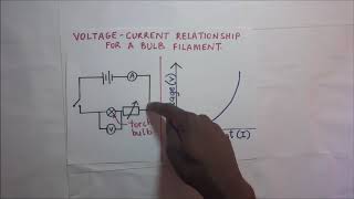 voltage current V I characteristics of a bulb filament by Kisembo Academy [upl. by Harihs740]