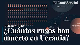 ¿Cuántos soldados rusos han muerto en Ucrania Rusia miente pero Ucrania paga un precio mayor [upl. by Hanavas]