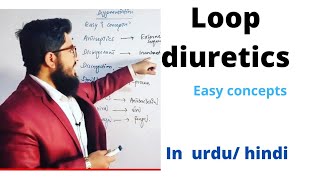 Loop diuretics mechanisms of action  furosmide mechanism of action [upl. by Devona244]