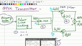 QPSK Matlab Code [upl. by Alexis]