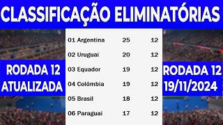 TABELA DA ELIMINATÓRIAS DA COPA MUNDO 2026  CLASSIFICAÇÃO DA ELIMINATÓRIAS COPA  12 RODADA [upl. by Jayne639]