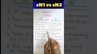 📢 Comparison of sN1 and sN2 🔥🔥🔥 shorts neet iit education organic [upl. by Gonta]