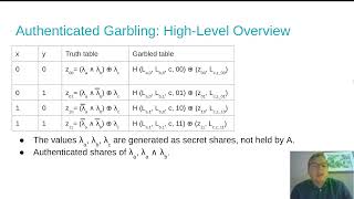 Authenticated garbling from simple correlations [upl. by Karena362]