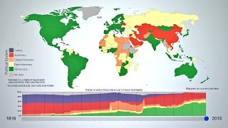 The Evolution of World Democracy  An Infographic TimeLapse [upl. by Akenat188]