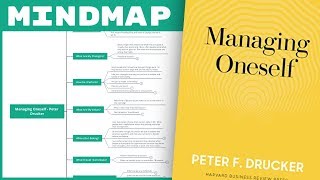 Managing Oneself  Peter Drucker Mind Map Book Summary [upl. by Allemrac159]