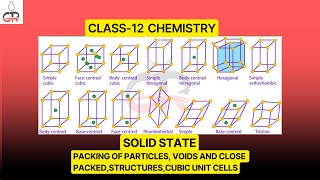 Solid States Class12 Chemistry Packing of Particles Voids amp close Packed StructuresCubic unit PRT2 [upl. by Buschi164]