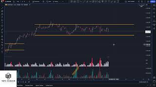 XAUUSD  TAPE READING 07102024 [upl. by Mariande]