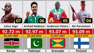 Top 50 Mens Javelin Throw World Record [upl. by Thia850]