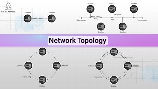 Network Topology Explained  Computer Networks [upl. by Hattie]