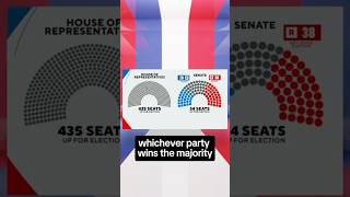 How Senate House races could affect the balance of power in Congress shorts [upl. by Jehiel808]