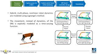 Extended Capture Point and Optimizationbased Control for Quadrupedal Robot Walking on DRS [upl. by Areikahs]