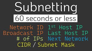 How to solve ANY Subnetting Problems in 60 seconds or less  Subnetting Mastery  Part 3 of 7 [upl. by Ainatnas]