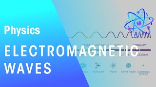 Electromagnetic Waves  Electricity  Physics  FuseSchool [upl. by Winne]