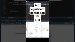 Adding Significance Stars to ggplot2 Boxplots with ANOVA Results [upl. by Gwyneth149]