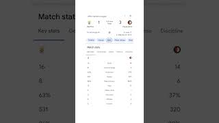 Benfica vs Feyenoord football uefa sports soccer [upl. by Rriocard]