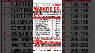 Urgent requirement for Marafie company kuwait [upl. by Kemppe750]