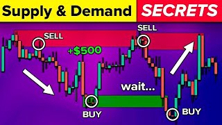 Master Supply amp Demand Trading ULTIMATE InDepth Guide [upl. by Melita]