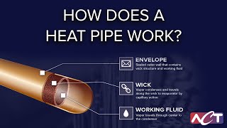 Heat Pipe Basics and Demonstration on How a Heat Pipe Works [upl. by Lew126]