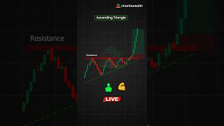 How to work Ascending Triangle Chart pattern shorts trading stockmarket patterntrading [upl. by Eceinert683]