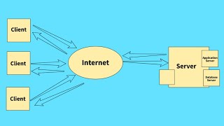 Introduction to ClientServer Architecture  Comprehensive Lecture for Beginners [upl. by Monafo757]