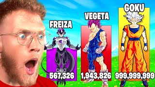 GOKU vs VEGETA vs FREIZA POWER LEVEL COMPARISON [upl. by Reiko]