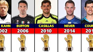 FIFA World Cup All Golden Glove Winners [upl. by Anaiek806]