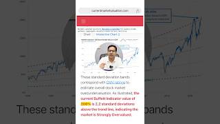 Stock market crash in US Buffet ratio analysis 😰 [upl. by Ailedamla]