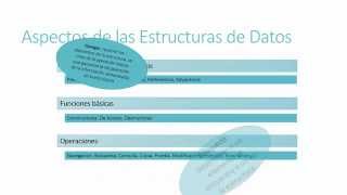 Estructura de Datos  Conceptos Básicos [upl. by Acsot]