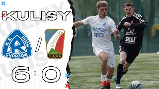 KULISY  RUCH II CHORZÓW 60 URANIA RUDA ŚLĄSKA 24032024 [upl. by Rovert314]