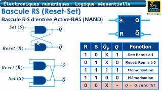 102 Logique séquentielle Bascule RS NAND [upl. by Atiugal220]