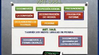 Medidas Previas al Juicio Oral Civil Parte 2 [upl. by Lleder]