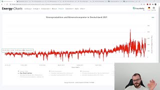 Strompreise 2022 Erzeugung Netzentgelte EEGUmlage etc [upl. by Standice685]