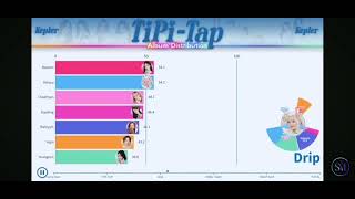 KEP1ER TIPI TAP ALBUM LINE DISTRIBUTION [upl. by Ane990]