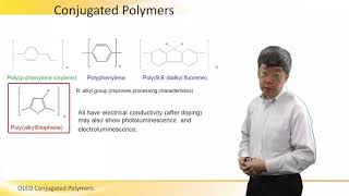 Conjugated Polymers in OLED [upl. by Barlow390]