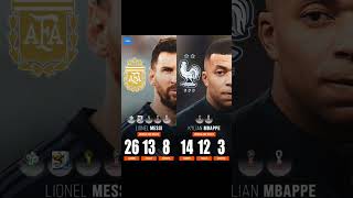 Messi and Mbappe stats world cup history viral fotbal futbal fifa soccer trendy usa messi [upl. by Talbot97]