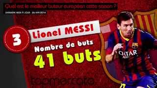 Costa Ibrahimovic Messi Ronaldo Les meilleurs buteurs européens de la saison [upl. by Aiouqes960]