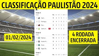 TABELA DO PAULISTÃO 2024  CLASSIFICAÇÃO DO PAULISTÃO 2024  JOGOS DO PAULISTÃO 4ª RODADA ENCERRADA [upl. by Aibat347]