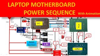 Laptop Motherboard power sequence in detail with animation Dhaka Lab and Institute [upl. by Acissev135]