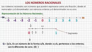 Los Números Racionales [upl. by Owades]