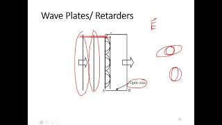 L14 Wave platesRetarders Optical Activity Malus Law  Optics  EEE  Dhaka University [upl. by Sesiom]