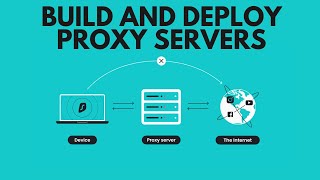 Understanding Proxy Servers Functionality Use case Implementation and Deployment [upl. by Cerellia]