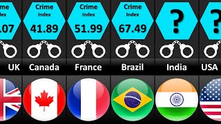 Crime Rate by Country 2023 [upl. by Harpole]