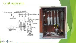 Flue Gas Analysis Orsat Apparatus By C Udhayakumar [upl. by Nwahsiek472]