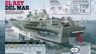 PORTAAVIONES LHD JUAN CARLOS I [upl. by Orat]