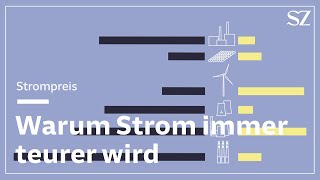 Strompreis Warum auch Strom gerade immer teurer wird [upl. by Scherman783]