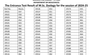 HPU Msc Zoology Entrance or Msc Botany Entrance Result out Hpu msc zoology entrance result out 2024 [upl. by Guthrie]